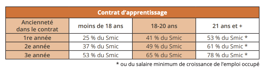 contrat-apprentissage